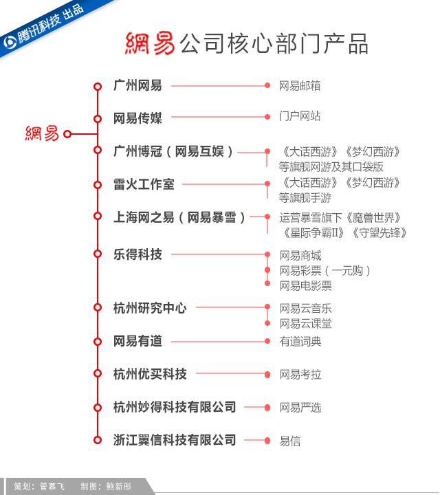 吝嗇、保守、任性如丁磊，為何做成了網(wǎng)易游戲？