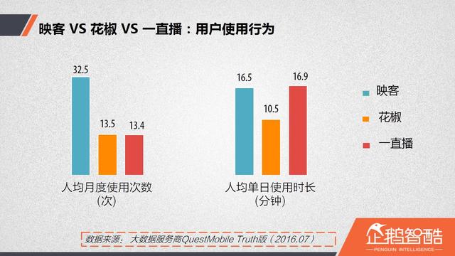 直播廝殺進(jìn)入社交時代：微博沖鋒，微信冷靜|企鵝智酷