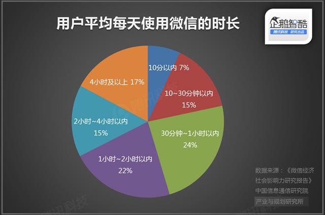 直播廝殺進(jìn)入社交時代：微博沖鋒，微信冷靜|企鵝智酷