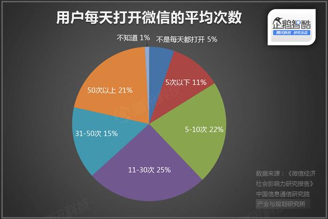 直播廝殺進(jìn)入社交時代：微博沖鋒，微信冷靜|企鵝智酷